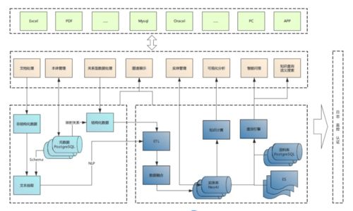 喜報 國雙榮登北京市六部門新技術新產品服務認定榜單