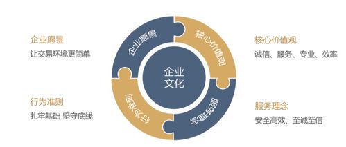 天金登 天津金融資產(chǎn)登記結(jié)算公司的技術(shù)開發(fā)探索與實踐